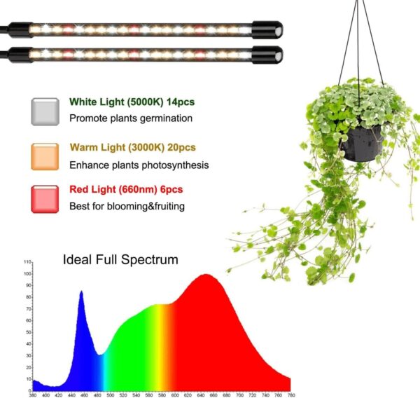 2-Head Clip On LED Grow Light - Image 4
