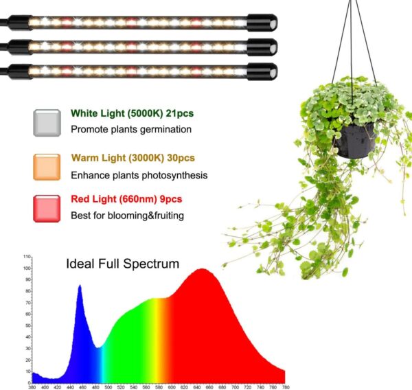 3-head ClipOn LED Grow Light - Image 3