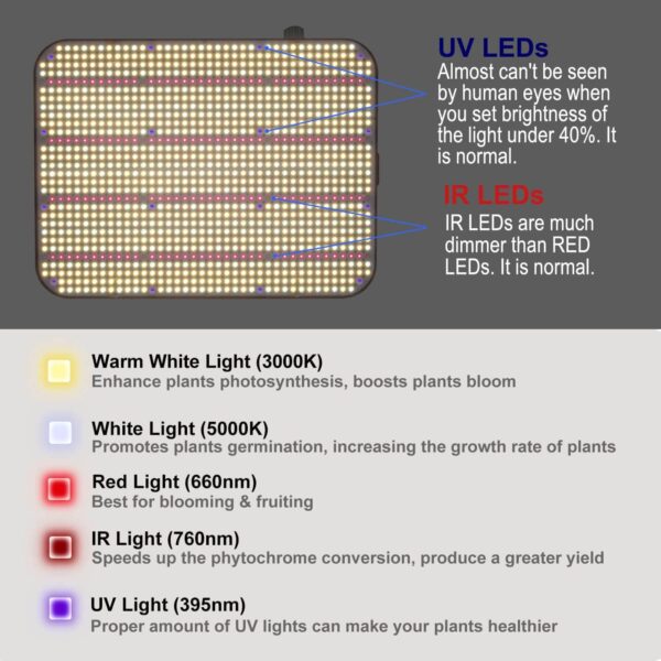 JINHONGTO CR1200 2000W LED Grow Light - Image 3