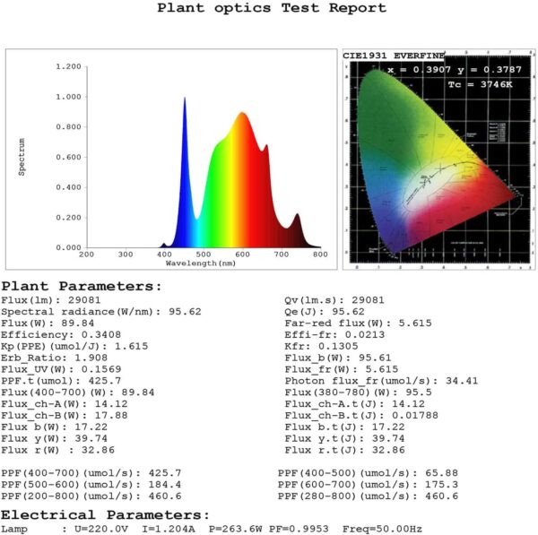 JINHONGTO CR1200 2000W LED Grow Light - Image 5