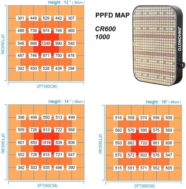 JINHONGTO CR600 1000W LED Grow Light - Image 2