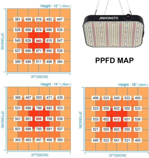 JINHONGTO CR600 600W LED Grow Light - Image 4